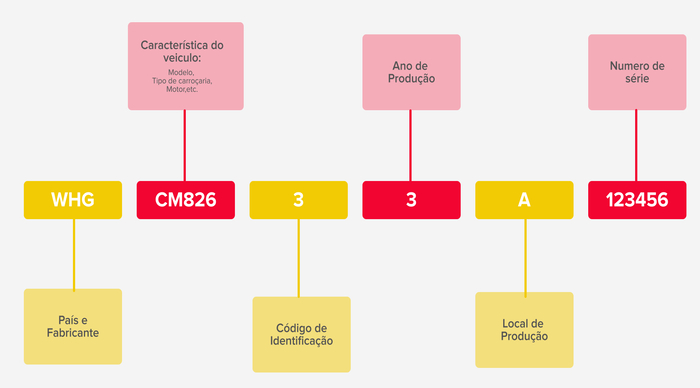 infografia-exemplo-de-vin